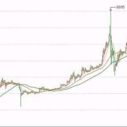 比安币人民币今日行情-比安币人民币今日行情怎么卖?