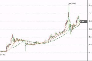 比安币人民币今日行情-比安币人民币今日行情怎么卖?