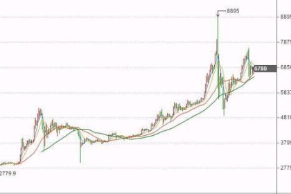 比安币人民币今日行情-比安币人民币今日行情怎么卖?